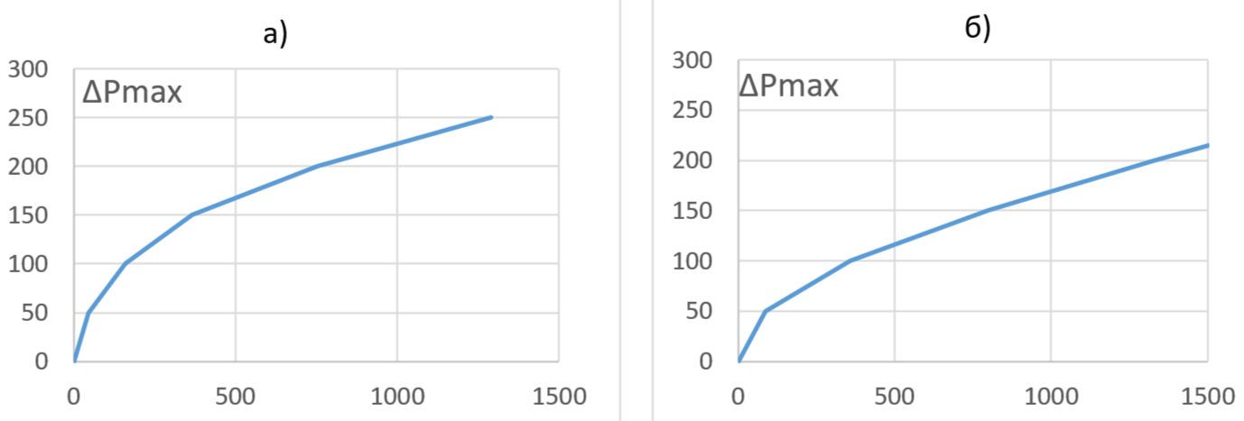 О методике расчета экономической эффективности применения систем накопления энергии - 3